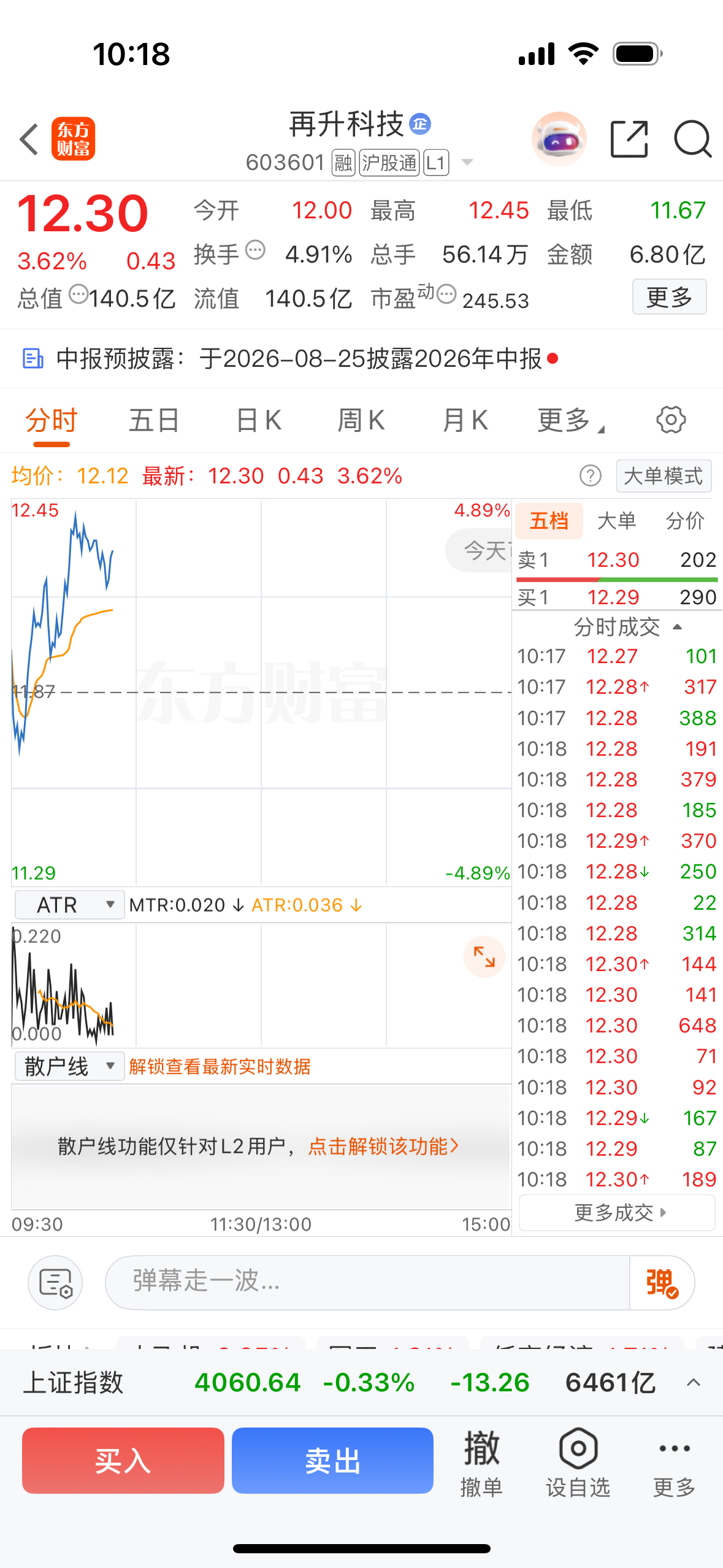 有仓位的朋友可以逢低关注再生科技 