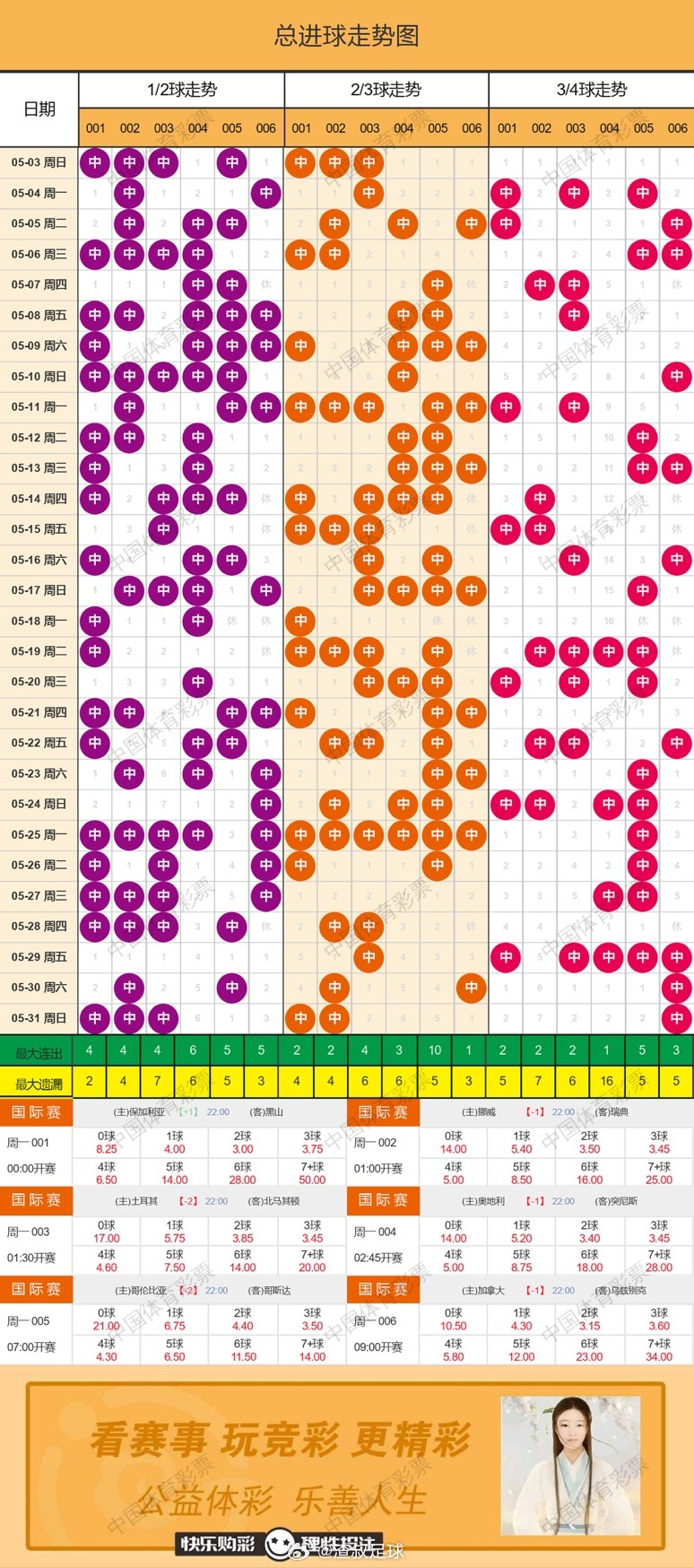 6月1日总进球走势图 