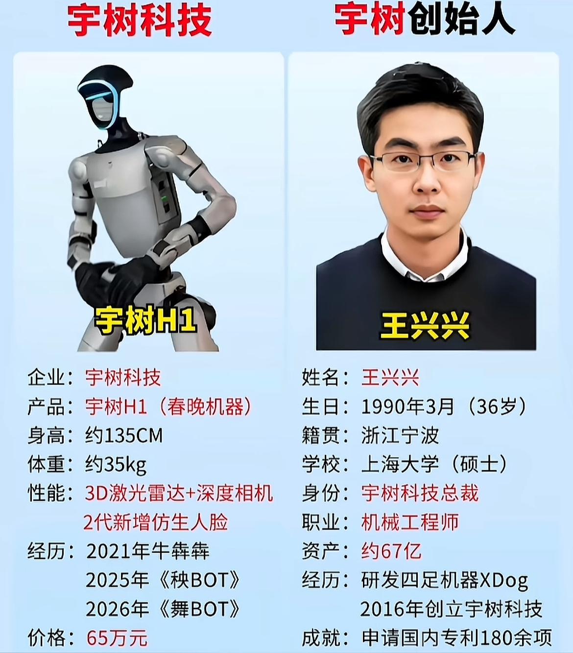 宇树科技的总裁王兴兴竟然是个90后！

最近春晚宇树科技的机器人大放异彩，吸引了