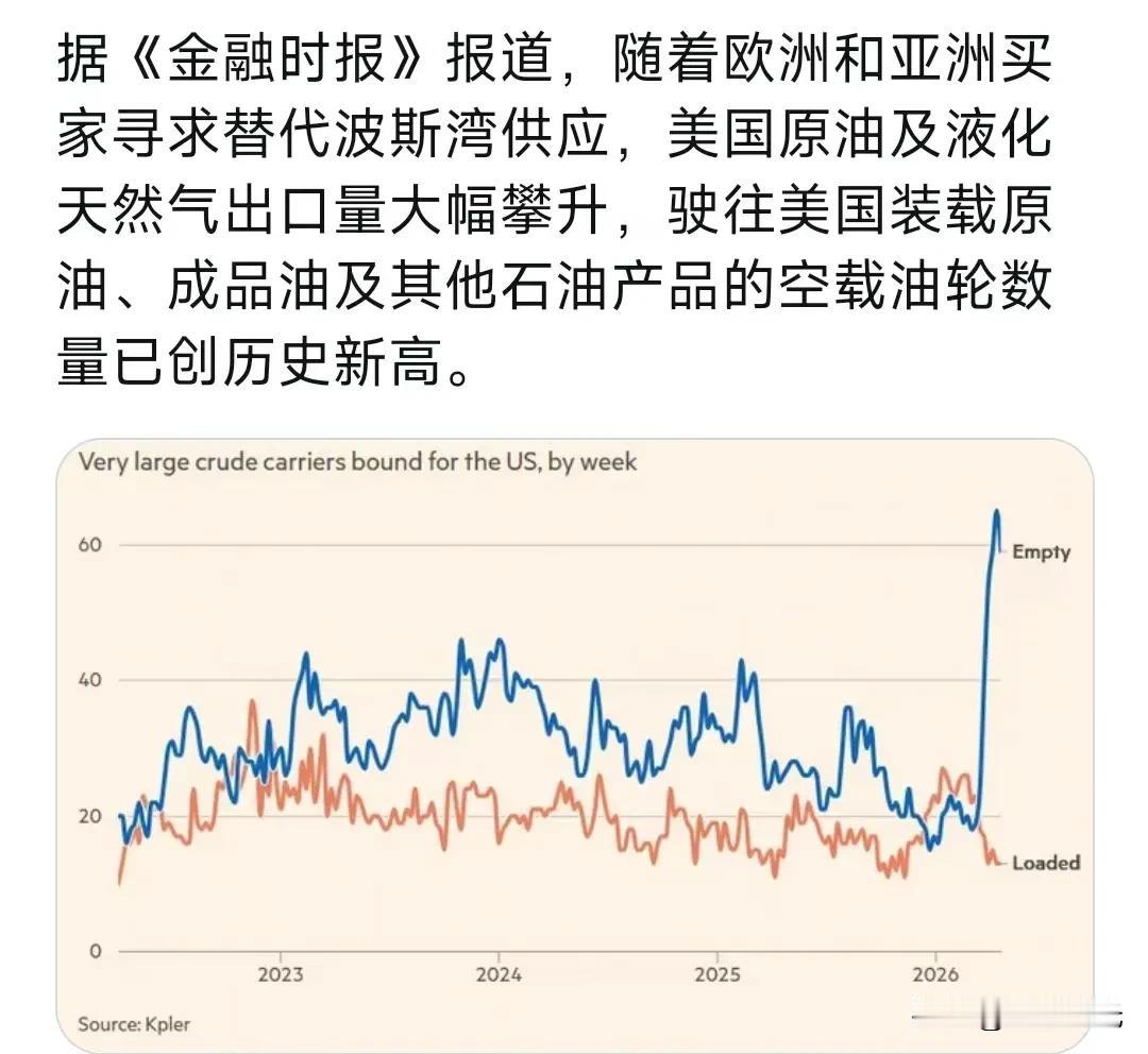 随着欧洲和亚洲买家寻求替代波斯湾的石油(，美国原油及液化天然气出口量大幅攀升，驶