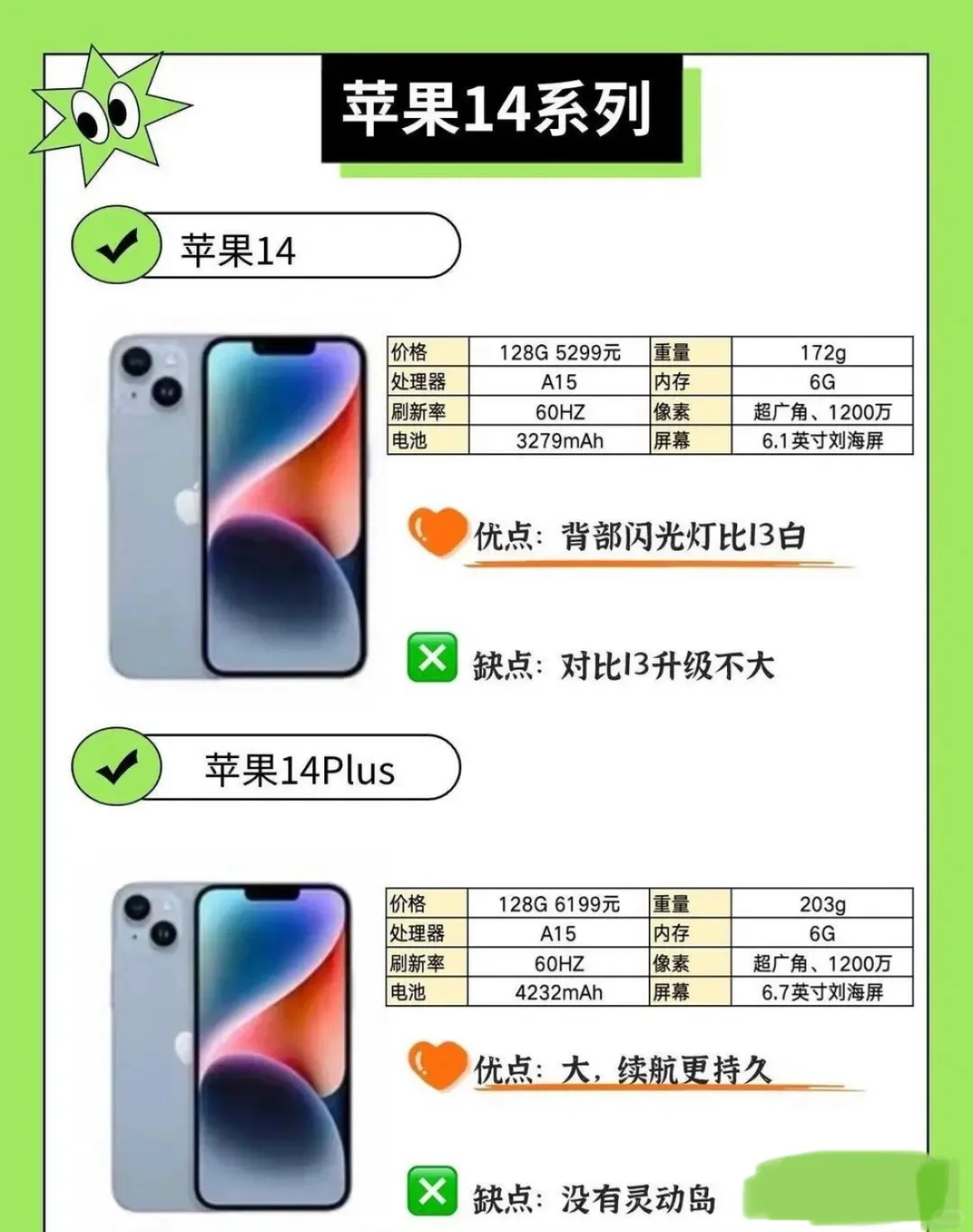 iPhone手机怎么选？看完这篇就明白啦！