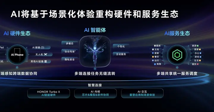 榮耀吳暉：得AI者得天下，榮耀以百億投入構建AI終端新生態