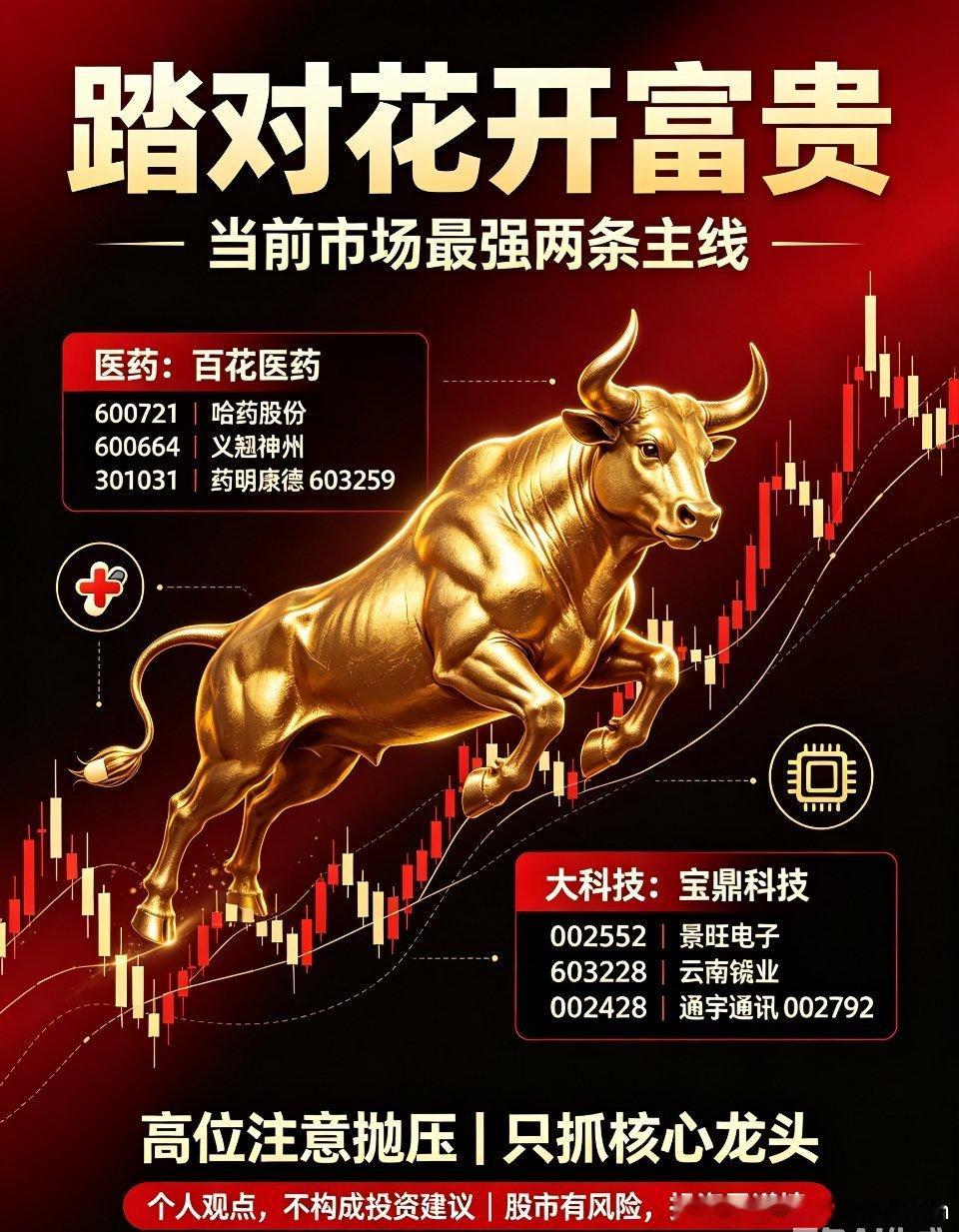 当前市场仅两条真主线！踏对花开富贵，踏错万劫不复不废话，直接讲本周最强市场真相！