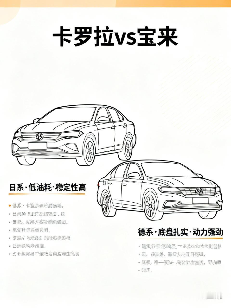 卡罗拉和宝来哪个好，这得看个人需求。
卡罗拉是日系车，油耗低是它的一大亮点，日常