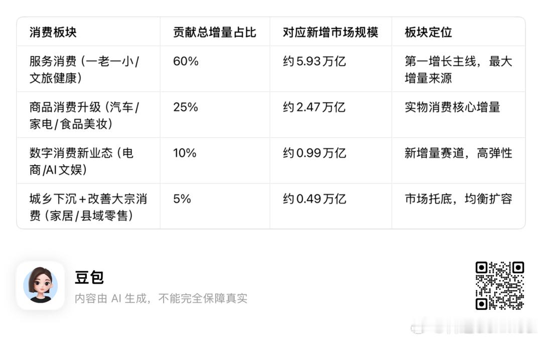 【    扩大消费“十五五”规划》综合分析报告   】一、核心总量规模与增速测算