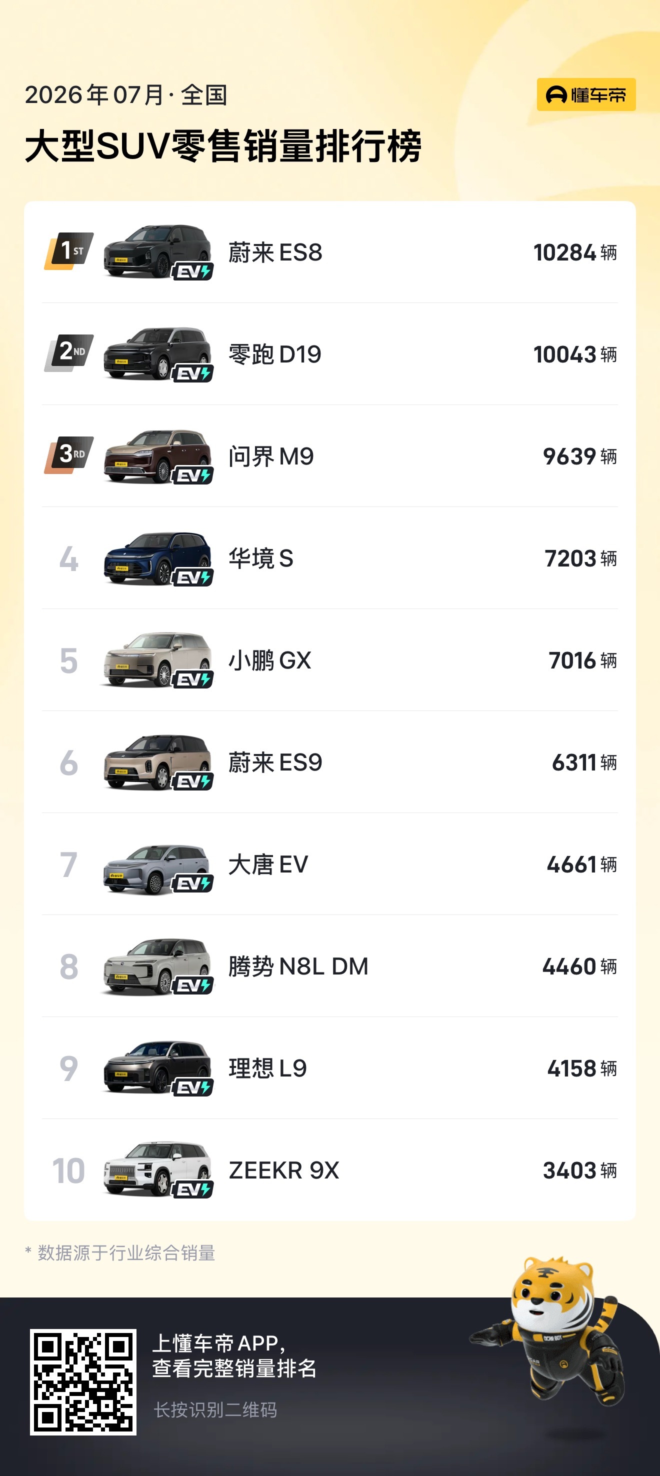 同一张榜单，微博看到多种角度解读，少说也有7-8个角度吧，原来这就叫各取所需。 