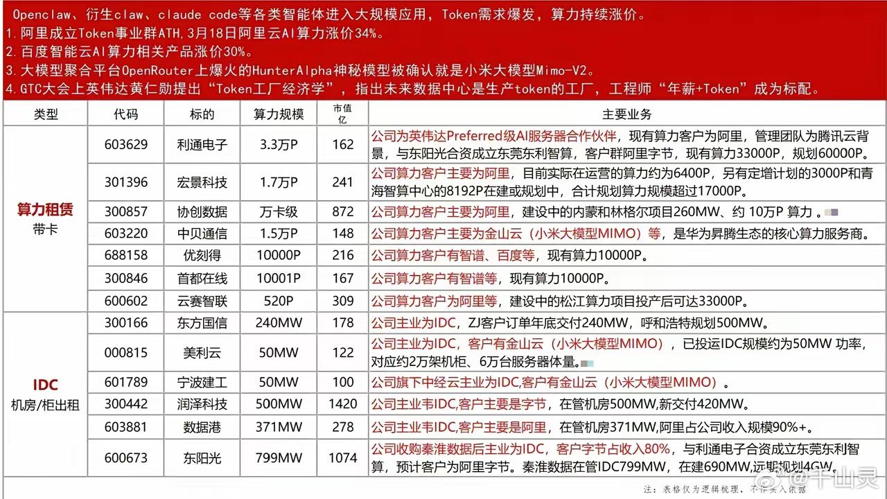 Token经济学概念股 