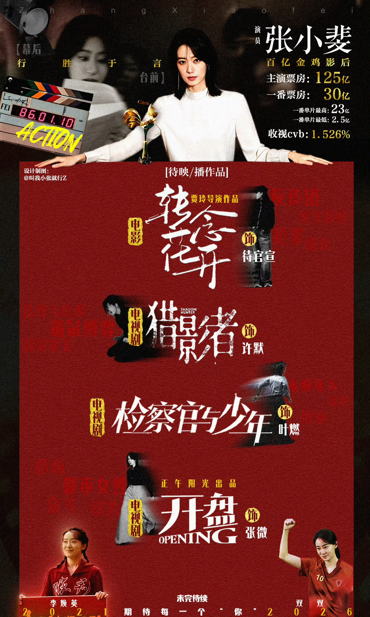 张小斐还有四部待播作品张小斐还有四部待播作品[并不简单]期待早日与观众见面[拜托