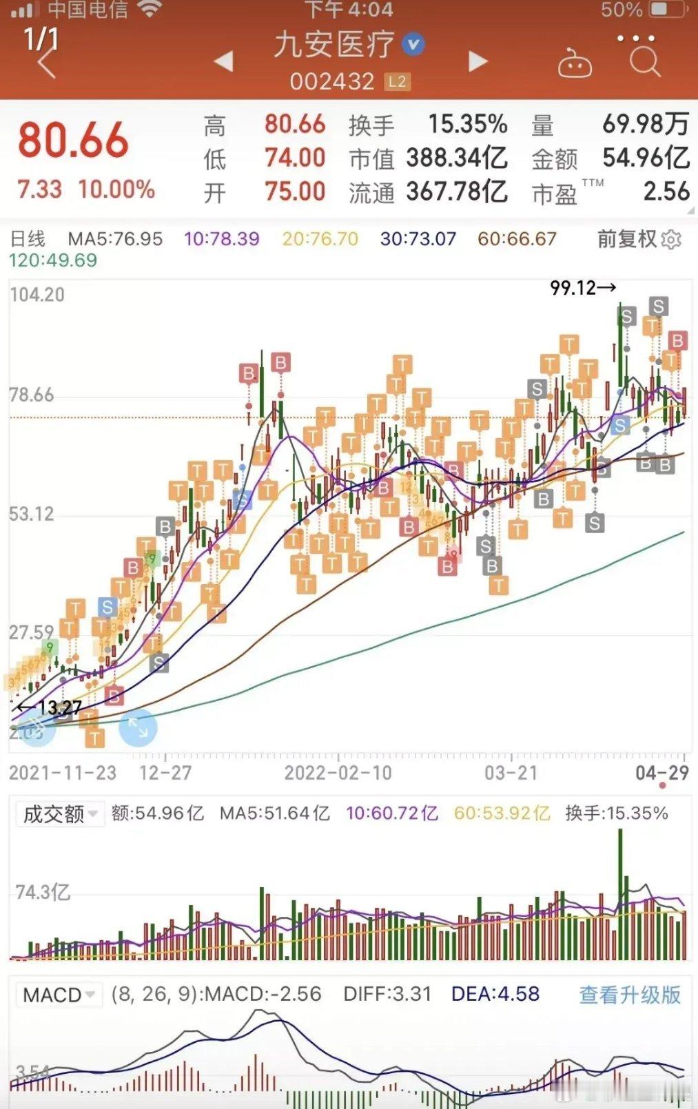 太戳真相了😂九安医疗这满屏密密麻麻的买卖点，就是无数短线散户的真实缩影：天天盯