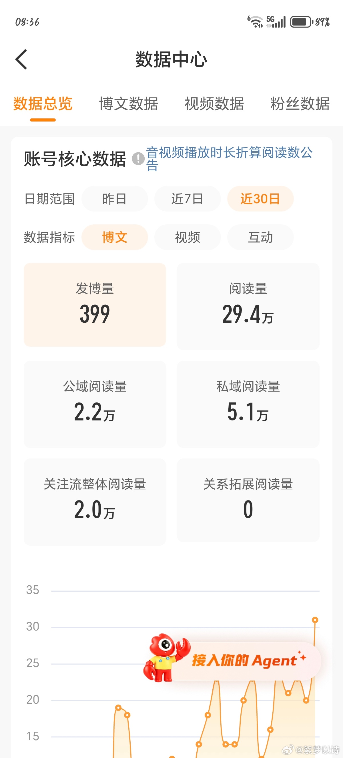 我真的会谢 
