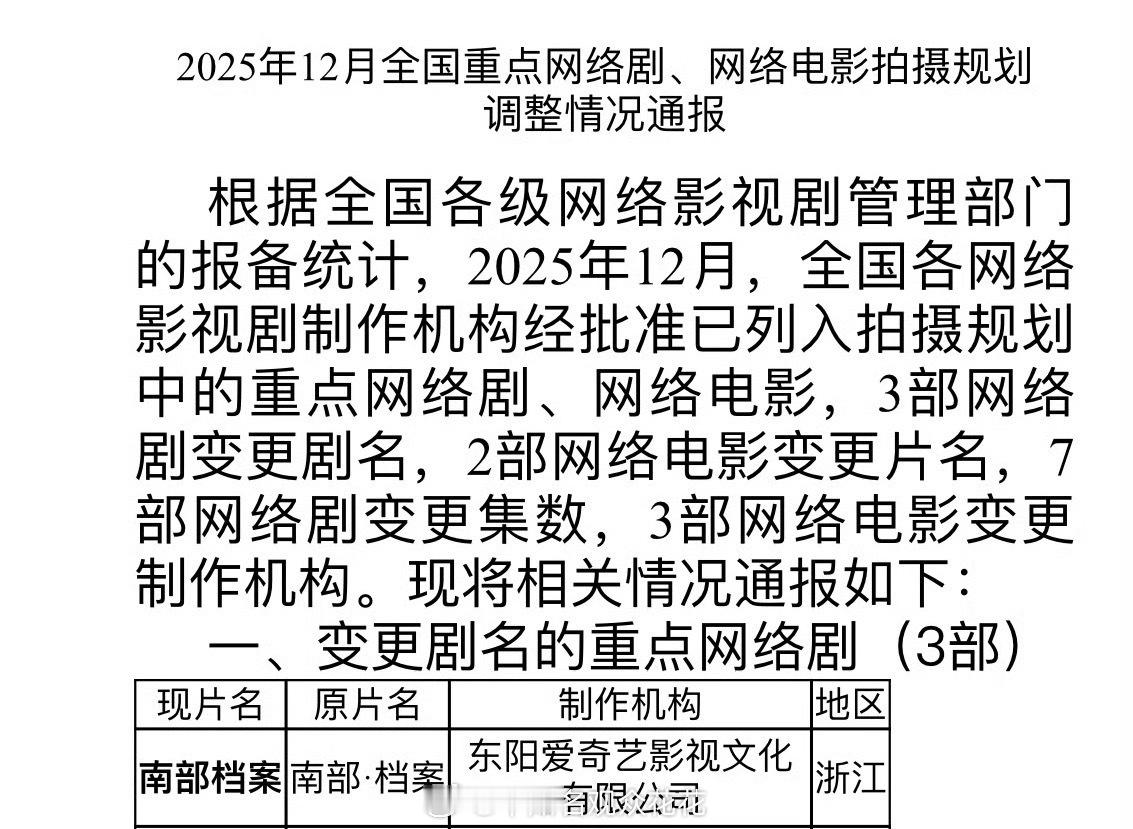 张新成、丁禹兮主演的新剧《南部档案》过审了张新成丁禹兮南部档案过审了张新成丁禹兮