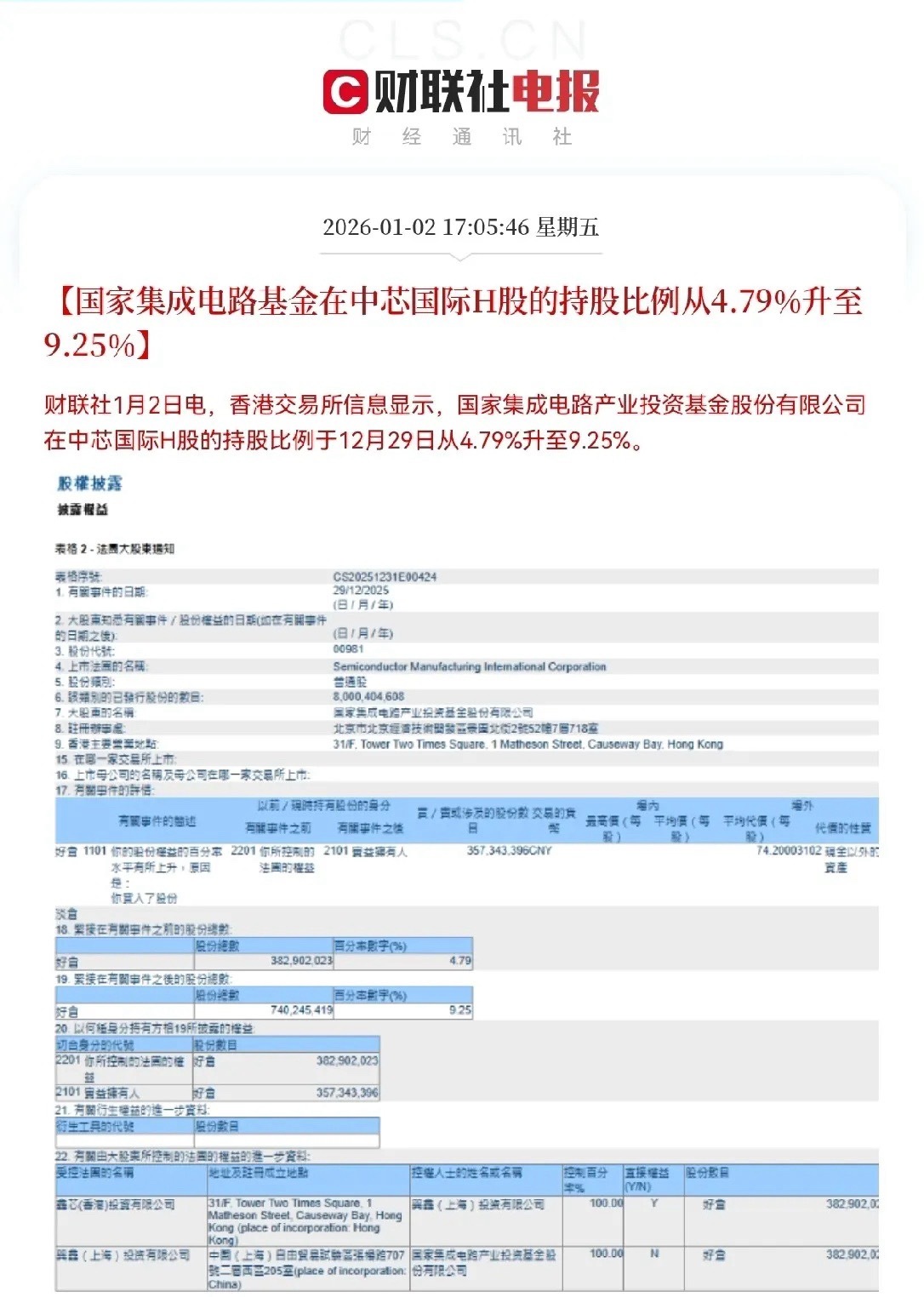 利好！大利好！中芯国际突发大利好消息！预计中芯国际要踩着风火轮起飞了，满仓中芯国