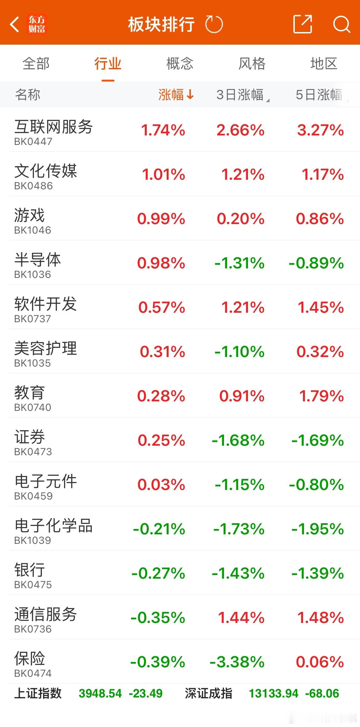 今天就应用端表现好点， AI应用开始走强的几个原因:一是阿里巴巴正式宣布“千问”