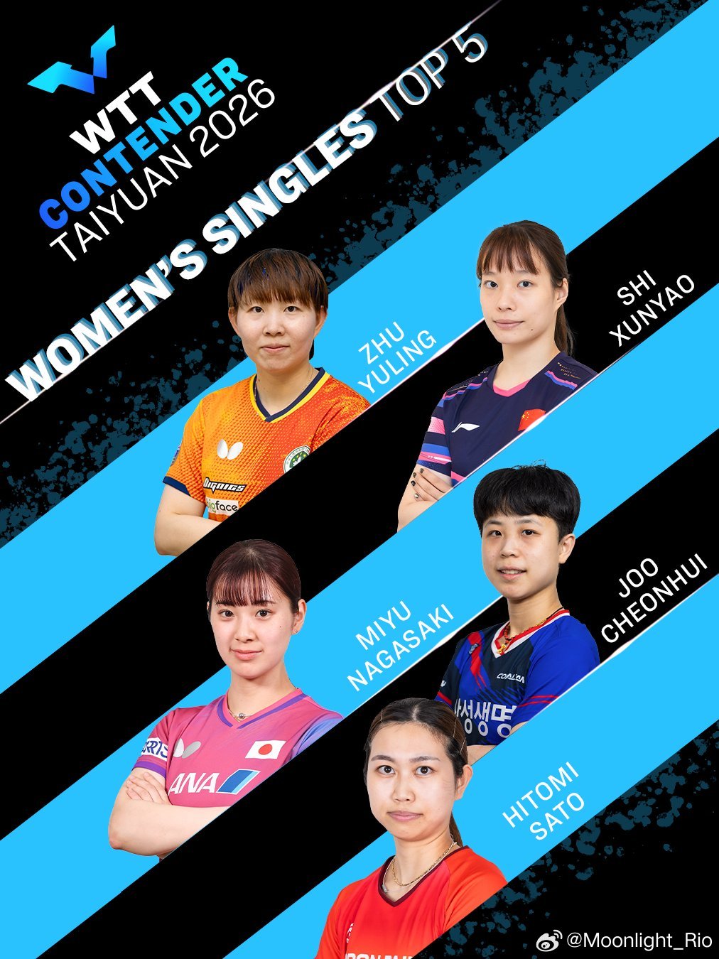 🇨🇳WTT常规挑战赛太原站2026参赛名单 Top 5️⃣ 