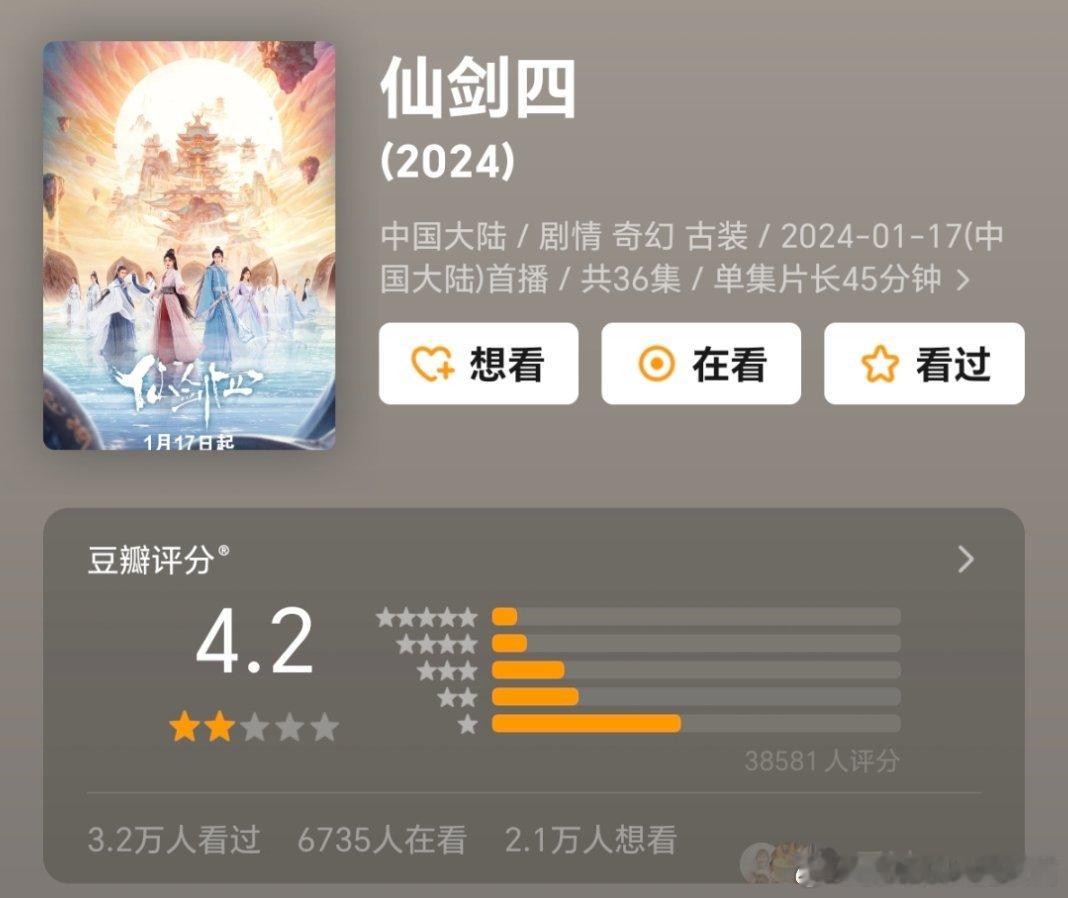 真的不至于啊我靠，我有看，真的不至于就四分。 ​​​