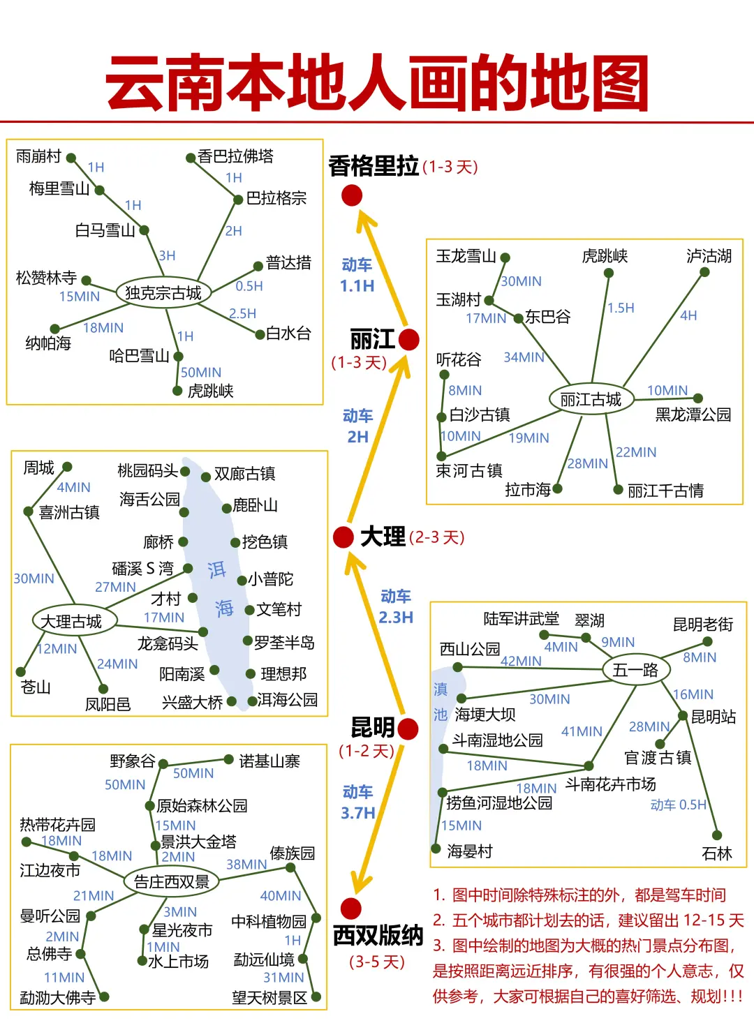 本地人整理的云南旅游超全攻略，速抄❗