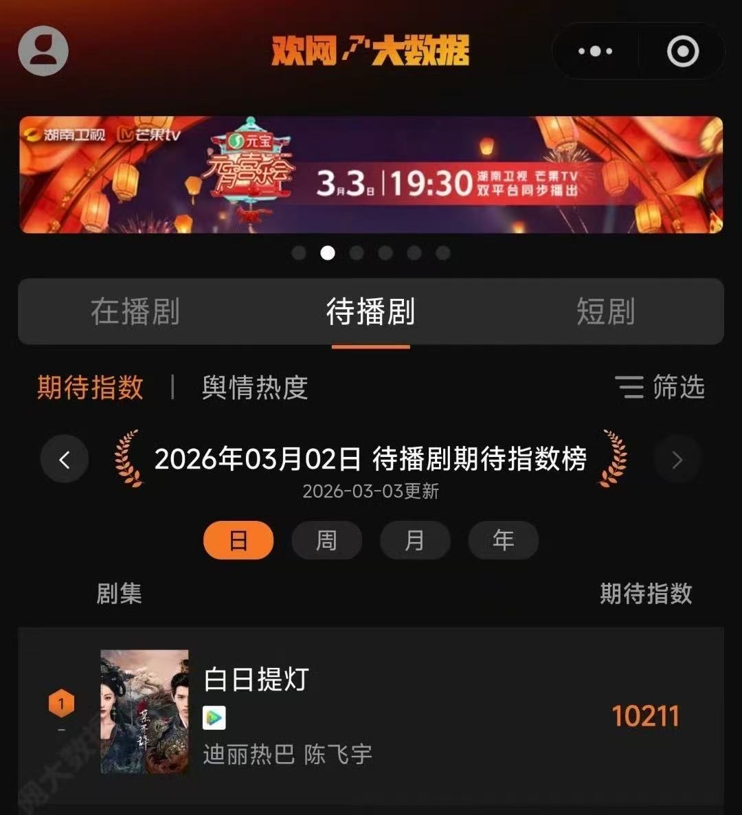 白日提灯待播剧热度TOP1hhhh没人不期待我们万灵之主贺思慕~~燥候3月迪丽热