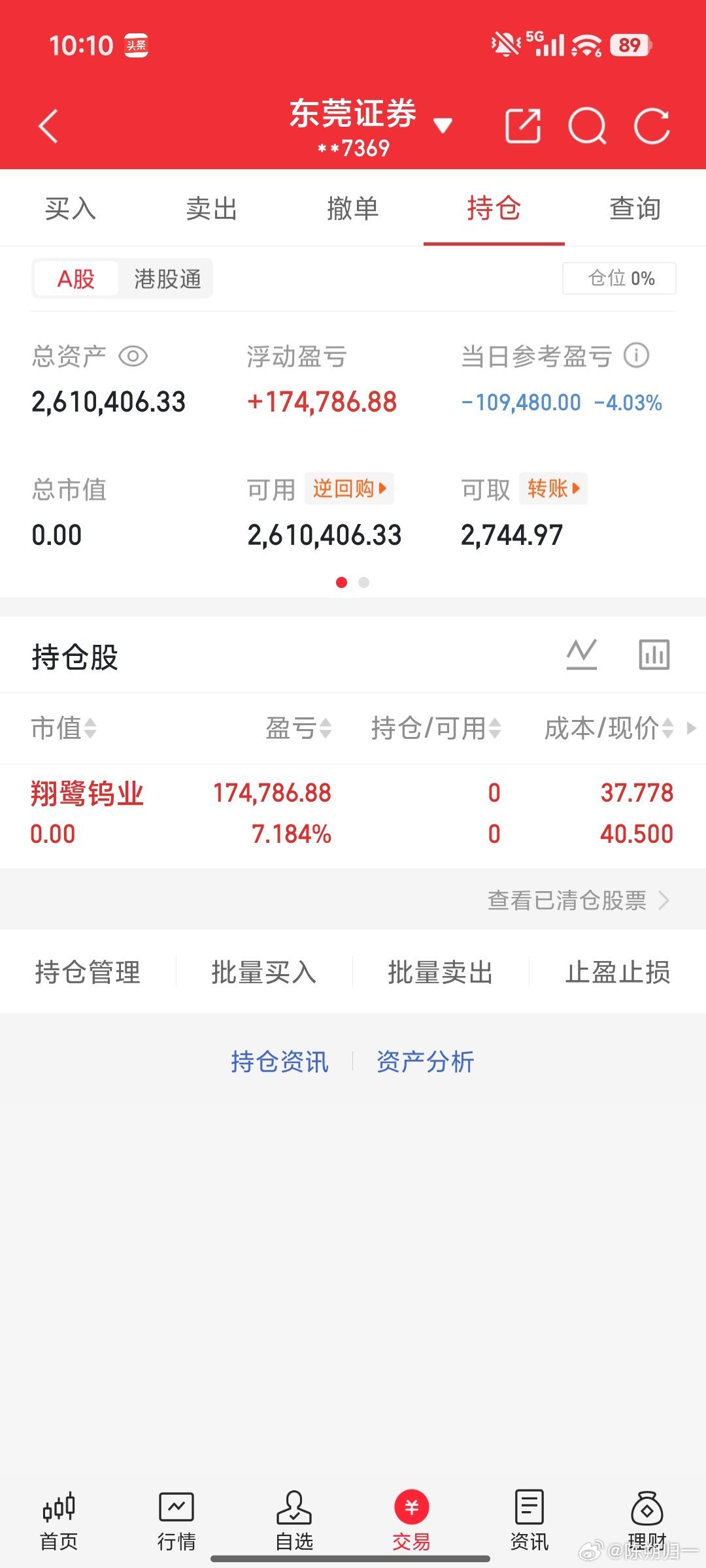 翔鹭钨业吃肉出了不贪了，准备进场下一个老铁们点个赞回复666签到了 