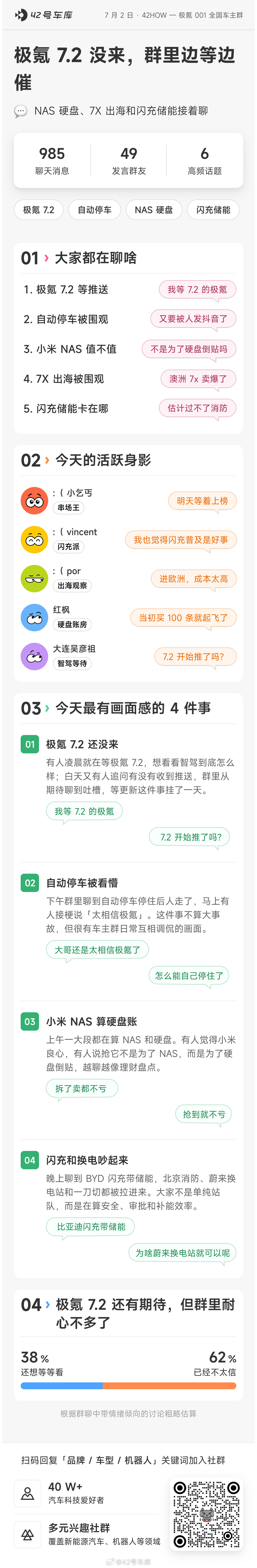 车库 TOP 3 群在聊啥？评论区加入 42HOW 汽车科技社群极氪001小米汽