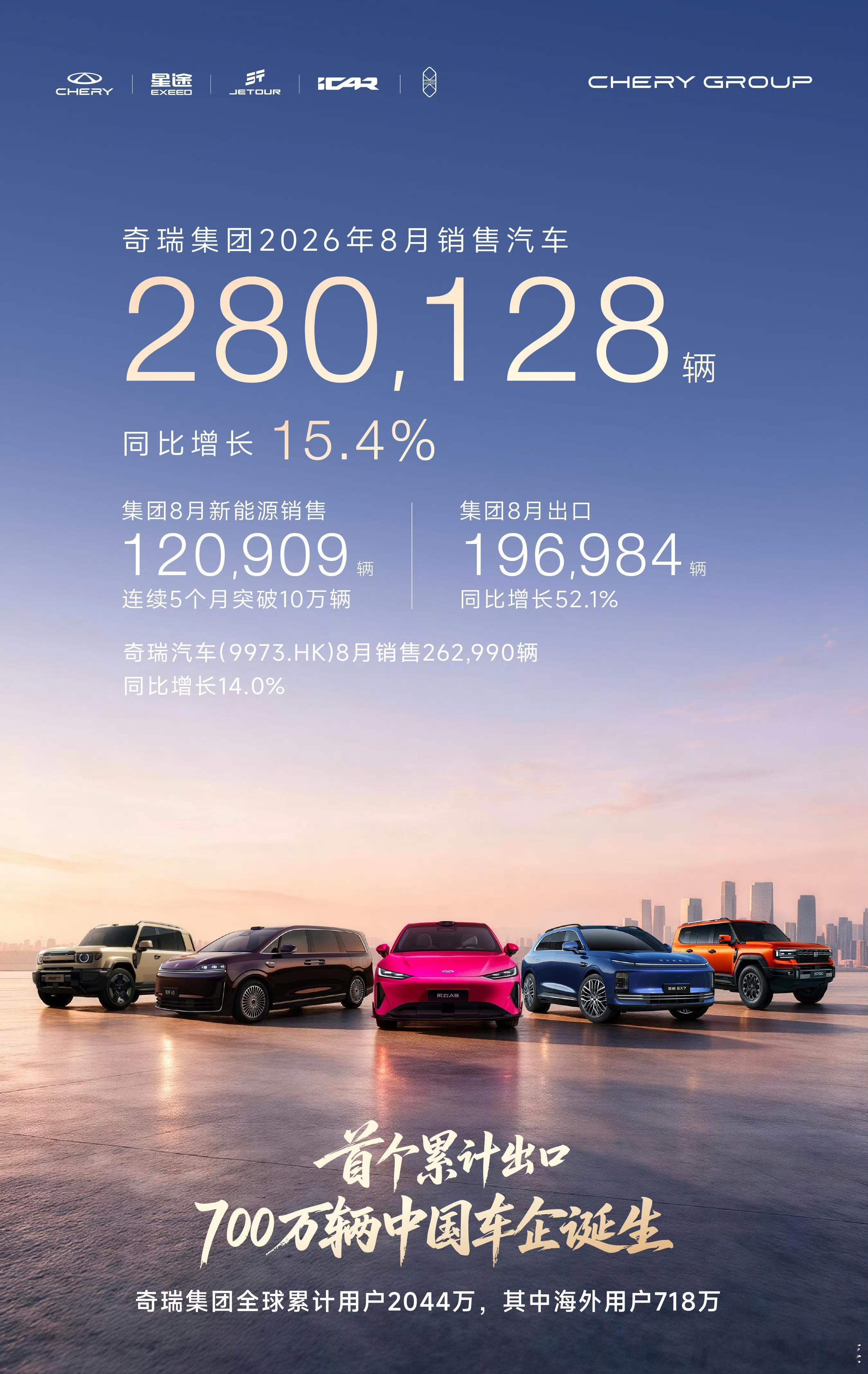 多家车企公布8月交付量大v聊车小米汽车 9月1日开学，车企们开闸亮销量，各大车企
