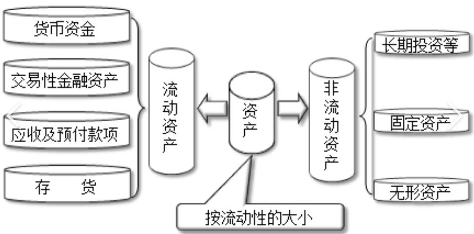 未来哪些资产会沦为劣质资产？

劣质资产不是指价格低的资产，而是指长期不保值、持