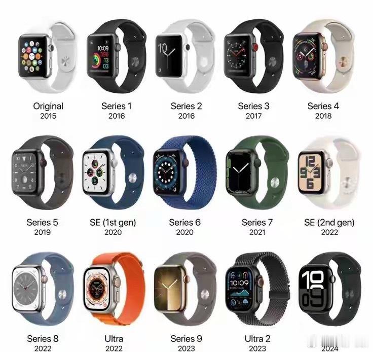 这次9月发布的Apple Watch Series 12和Ultra 4，外观和