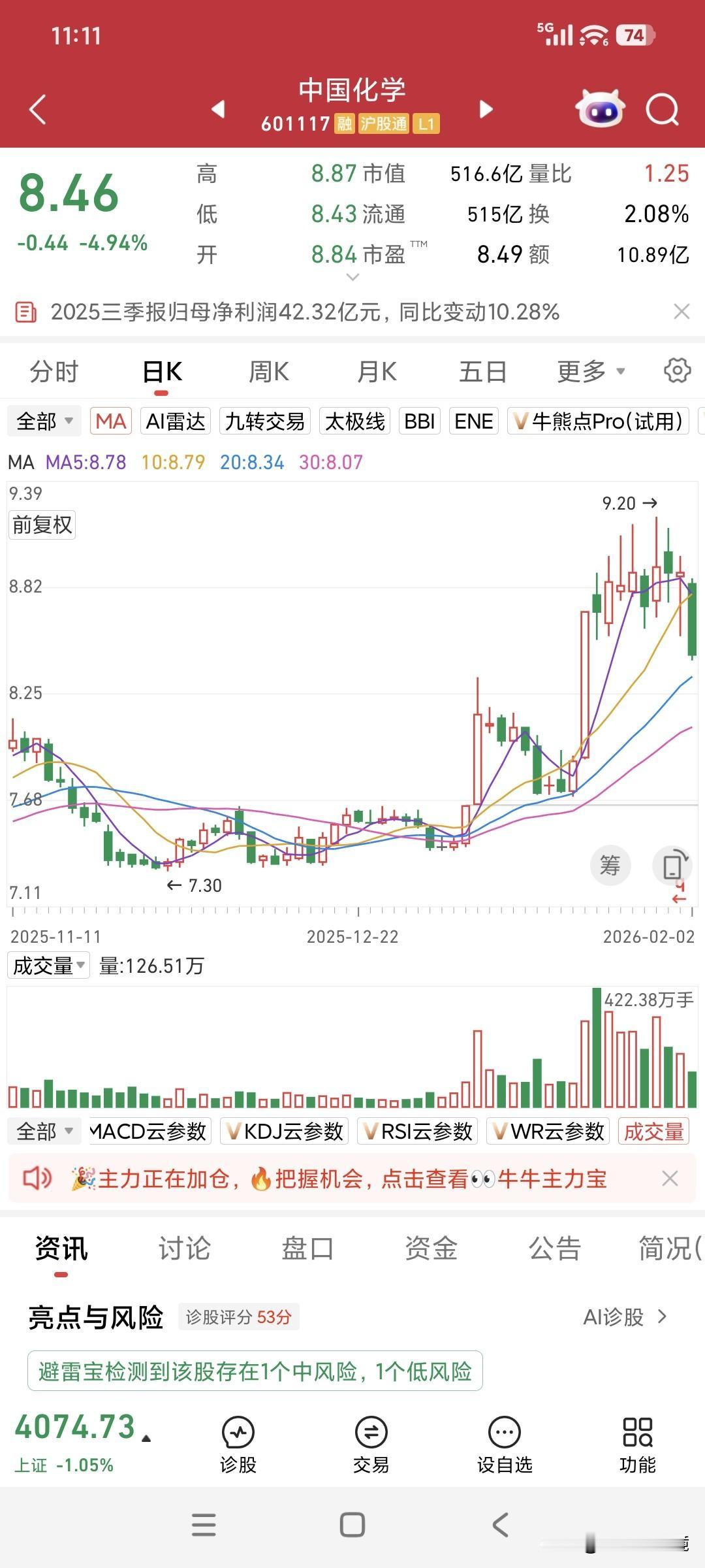 中国化学分红后大跌

本以为价值投资的股票下跌会缓和些，没想到上周持有的中国化学