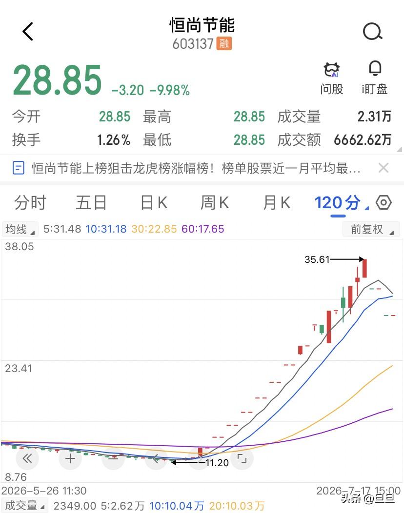 恒尚节能，一家做建筑幕墙的公司，6月30日晚发的公告，要跨界收购一家叫金胜电子的