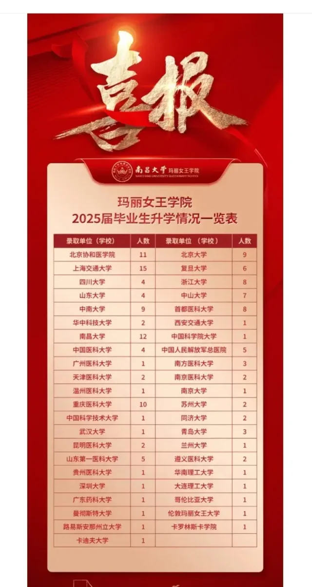 怎么有这么牛的普通211中外合作办学学院？