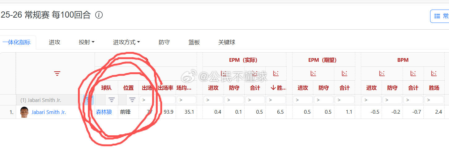 这是啥时候的事，交易啦？ NBA吐槽大会