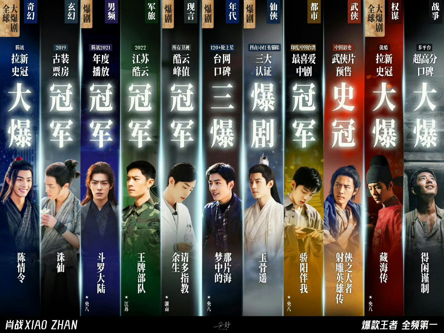 肖战网文五大热门ip集齐四个不管是大热ip还是原创剧本，肖战通通拿下、部部爆火，