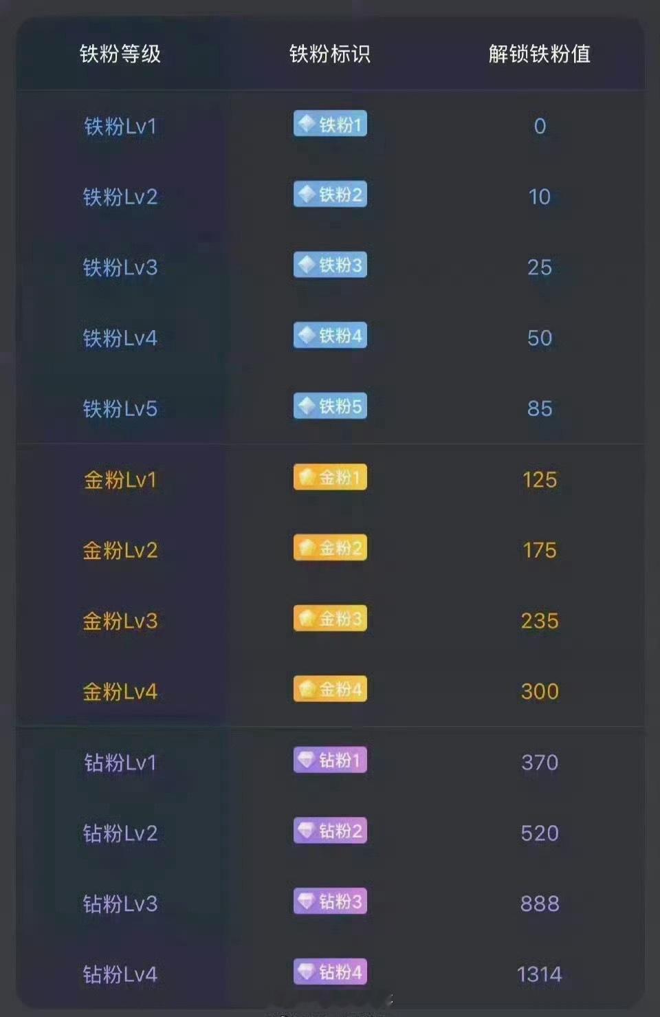 大家早安！周末愉快！今天不开盘。后续准备建个激进金粉群！在线的抓紧打卡养金粉啦！