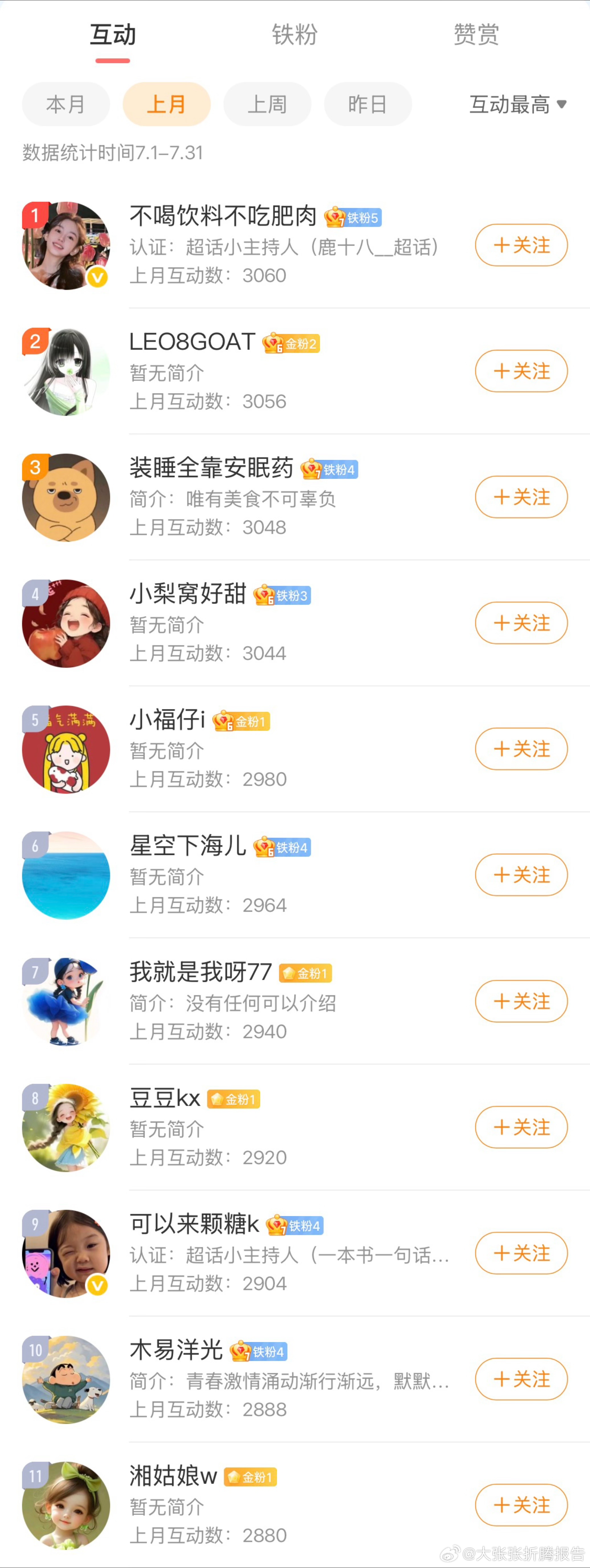 Hello everyone！7月有奖互动开榜啦~~上榜单朋友私信我领🧧了！榜