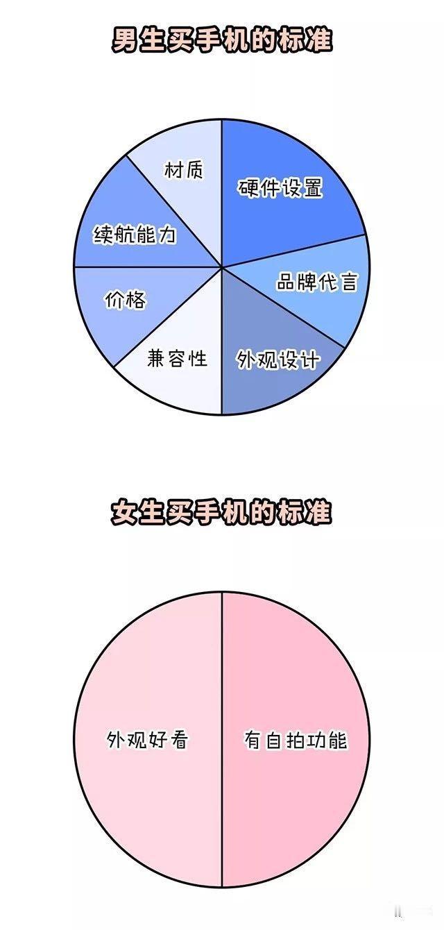 多年前的热门话题“女男区别”，展示出的女性形象：幼稚无知、敏感多疑、逻辑思维混乱