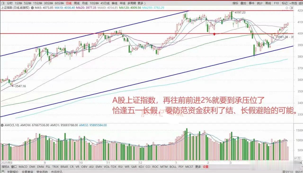 第二轮谈判黄了！国际油价大涨，中概股和港股大跌，为何A股能够逆势上涨？ 1、第二