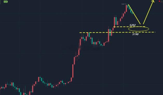 【今日 现货黄金 分析】牛市里，最大的风险从不是价格攀高，而是半路劝你下车的杂音