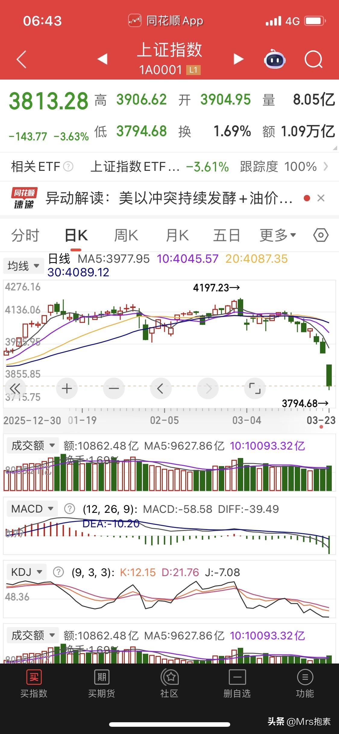 日韩股市已开盘，第一脚踢得不错
大A一定别掉队

北京时间8点，日韩股市开盘，开