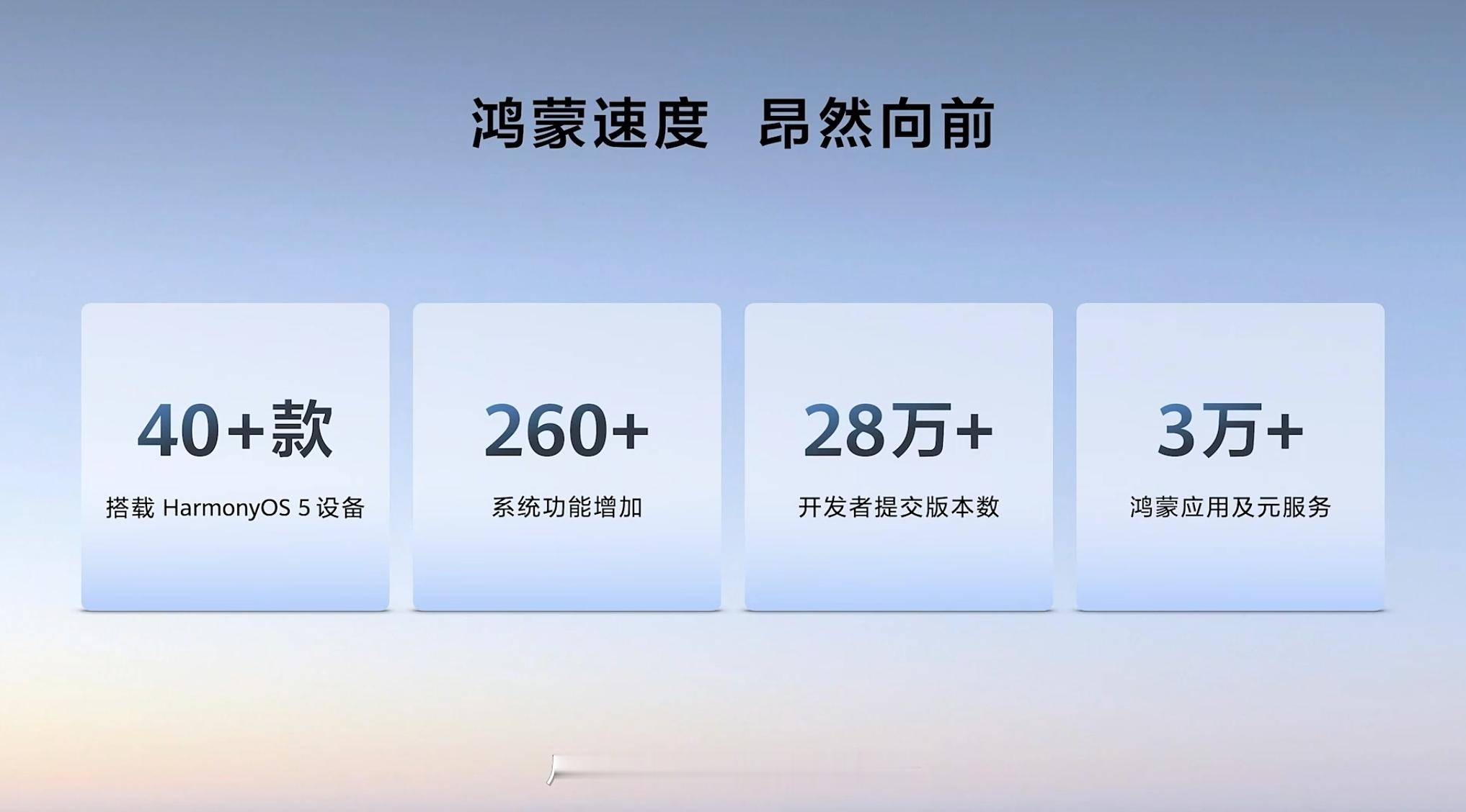 鸿蒙5的发展还挺快，目前已经覆盖40+设备，拥有3万+的应用和元服务。 ​​​