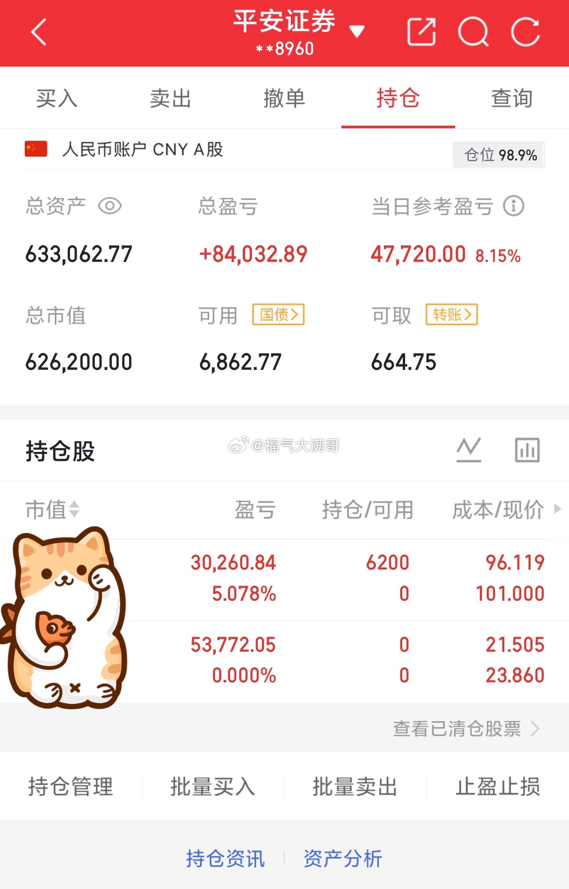 挑战80做到200（第36天）目前资金：633062当日参考盈亏：+47720目