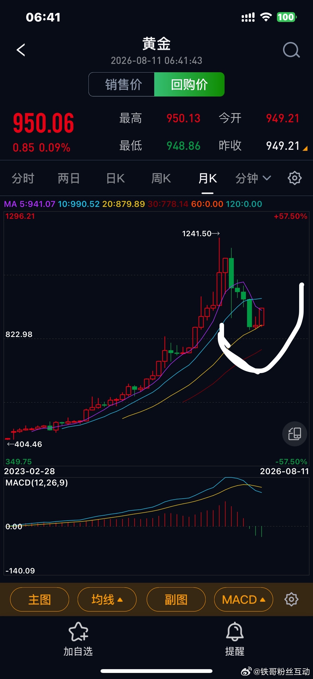 黄金大涨 这几天黄金可以天天涨