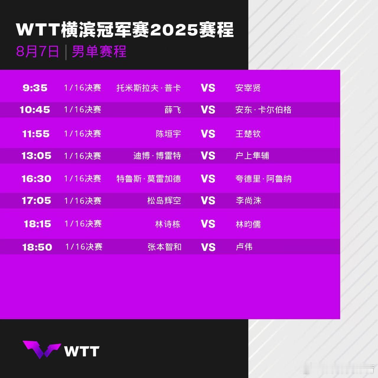 wtt横滨冠军赛2025 8月7日男女单打赛程 ​​​