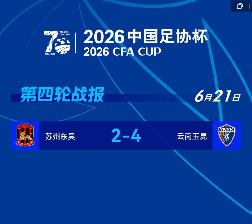 云南玉昆4:2战胜了江苏东吴，晋级下一轮！

足协杯16强全部产生，他们是中超1