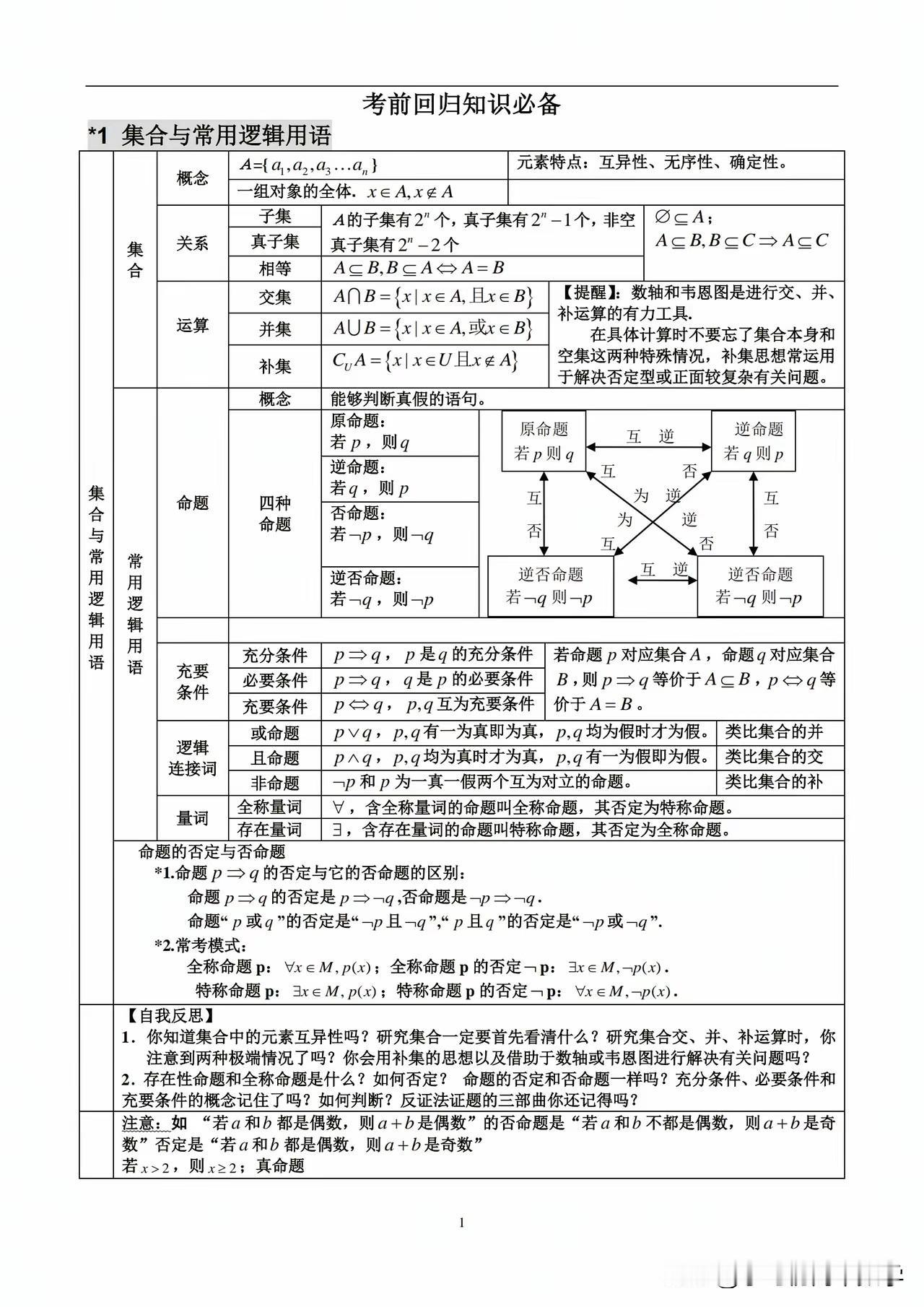 高中数学知识点，点赞关注领取