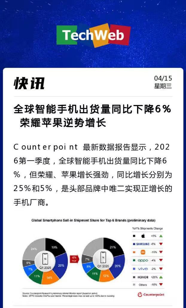 越是行业承压，越能看出品牌的战略定力！Counterpoint 2026年Q1全