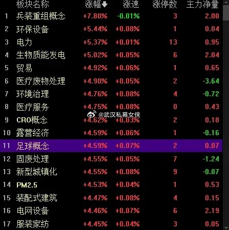 股市收盘点评【缩量反弹终现】周二受外围反弹带动，三大指数高开后回踩，午后在情绪共