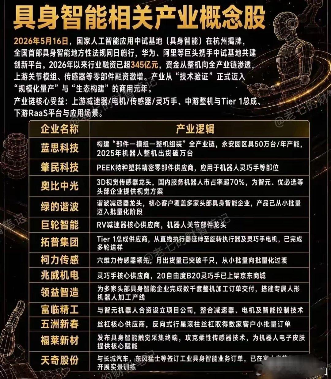 人形机器人万亿风口来袭！量产备货行情即将启动🚨多重重磅催化共振，人形机器人赛道