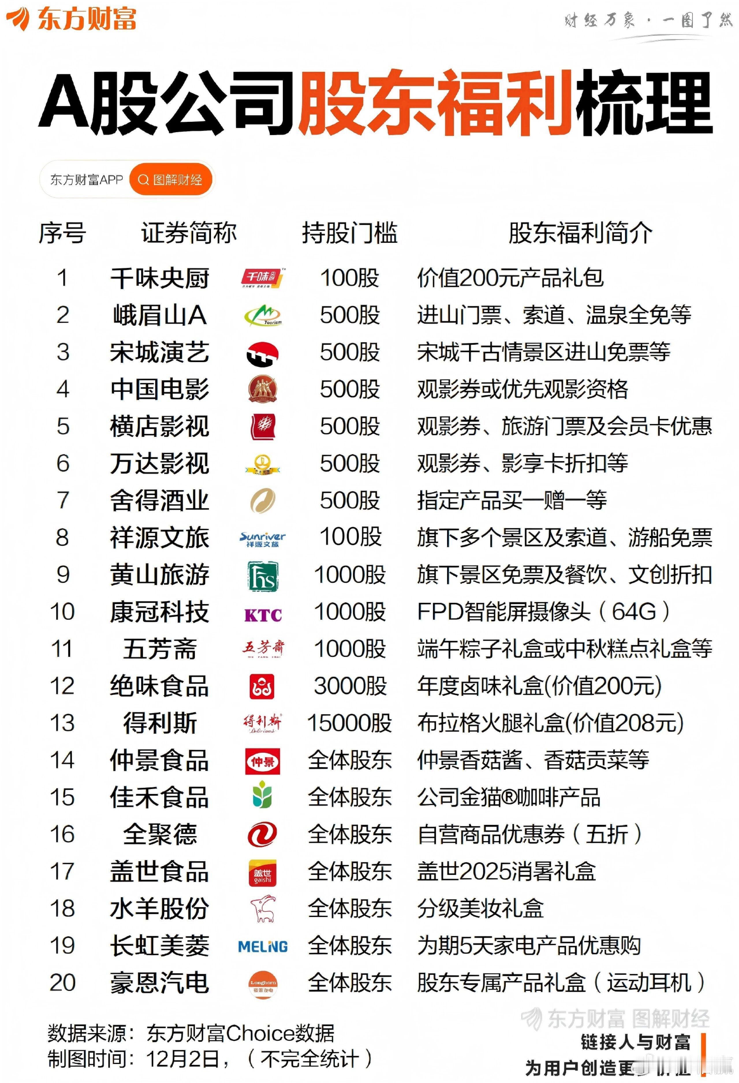 现在买股票都送福利了😃A股