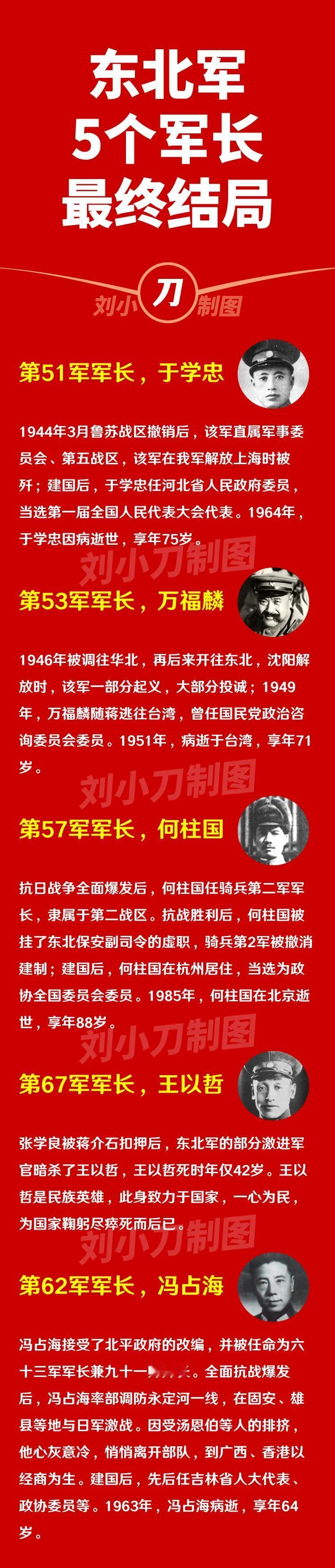 东北军5个军军长结局。

东北军是由张作霖创立的，1928年张作霖在皇姑屯遇刺后