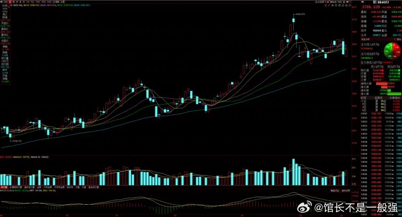 猛料四：地缘政治冲突加剧，LME铝价创4年新高！事件：近日，LME铝价在巴林铝业