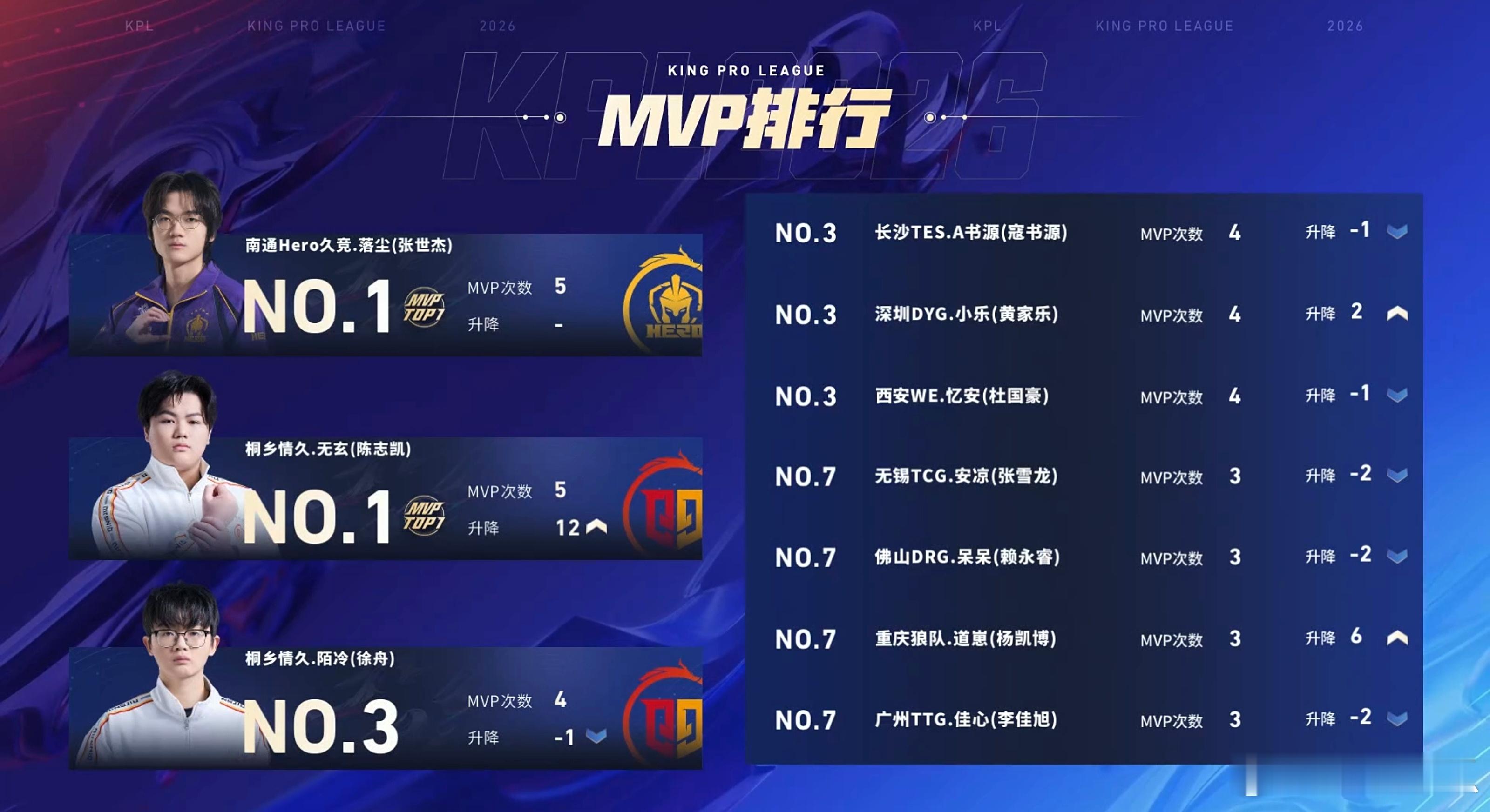 2026kpl春季赛 今日赛果 